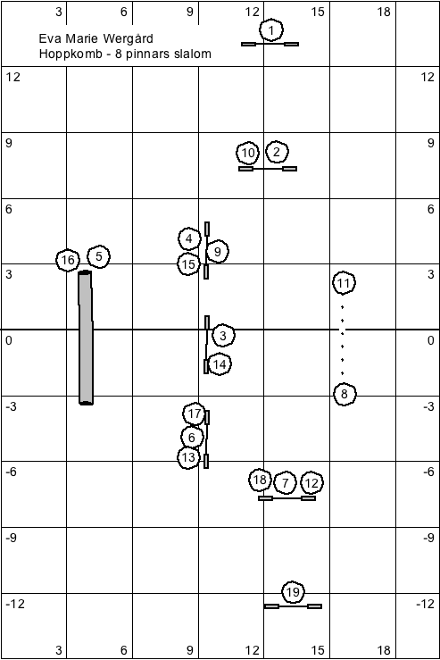 EMW PTräning 2 maj 2013