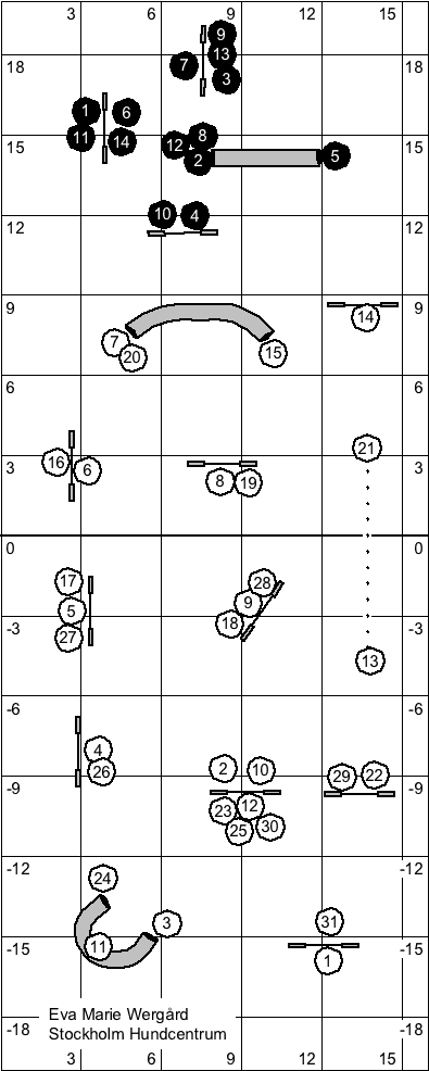 EMW stockholm hundsportcentrum