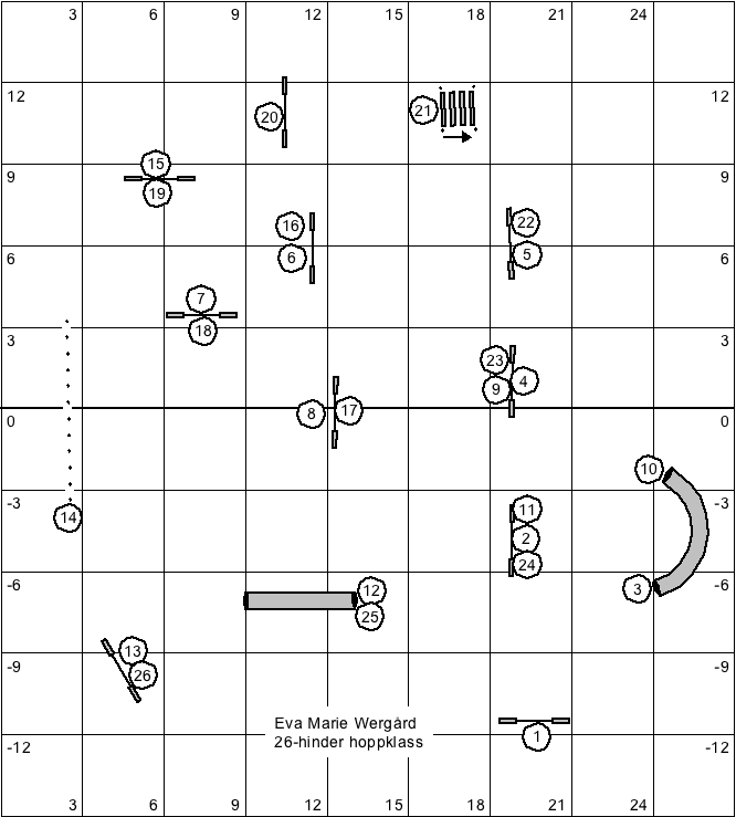 EM Wergård 26-hinder