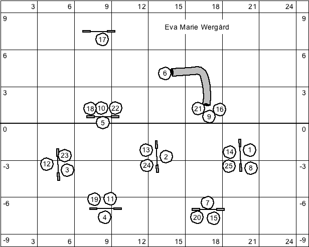 EMW Hoppkombinationer 1 april
